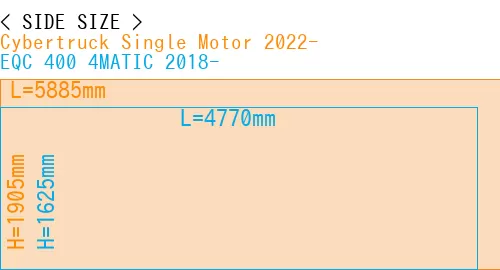 #Cybertruck Single Motor 2022- + EQC 400 4MATIC 2018-